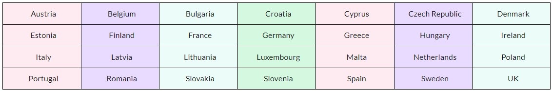 List of countries where VAT is included