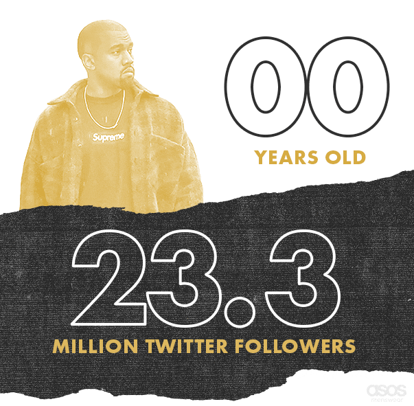 Kanye West in Numbers