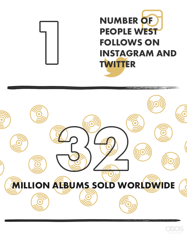 Kanye West in Numbers