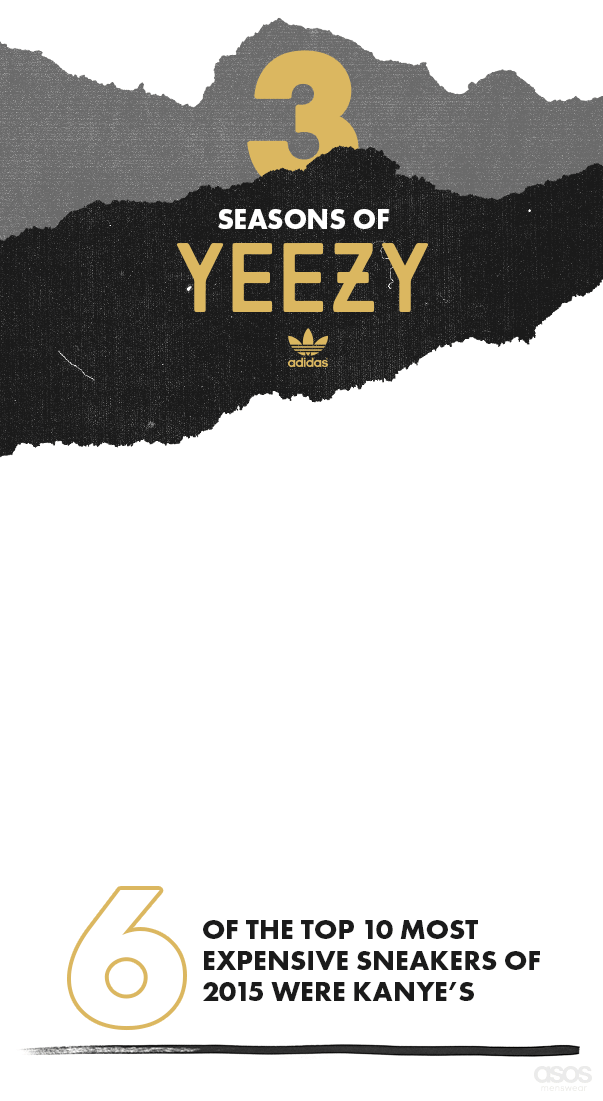 Kanye West in Numbers