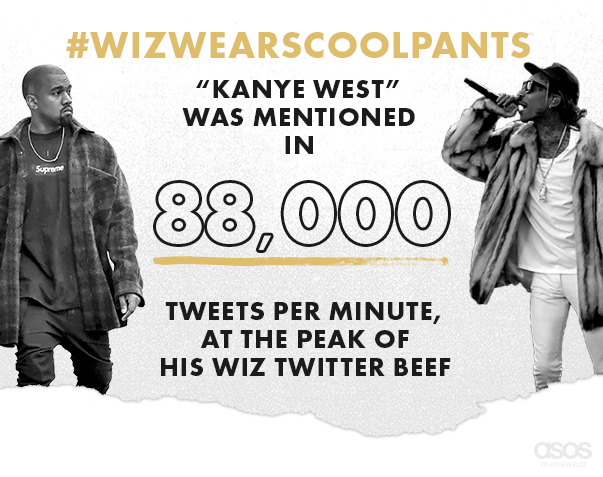Kanye West in Numbers