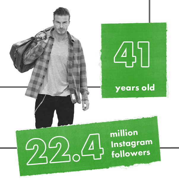 David Beckham in Numbers