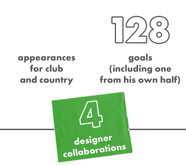 David Beckham in Numbers