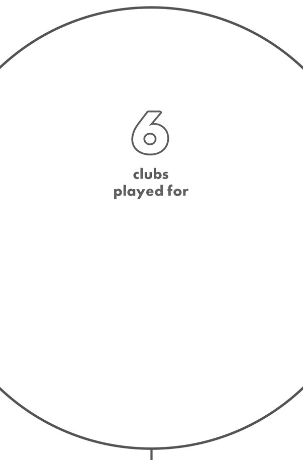 David Beckham in Numbers