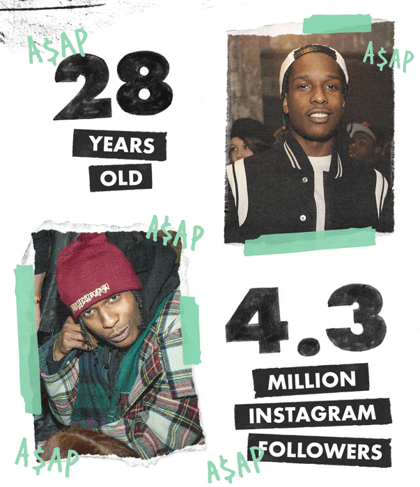 ASAP Rocky in Numbers