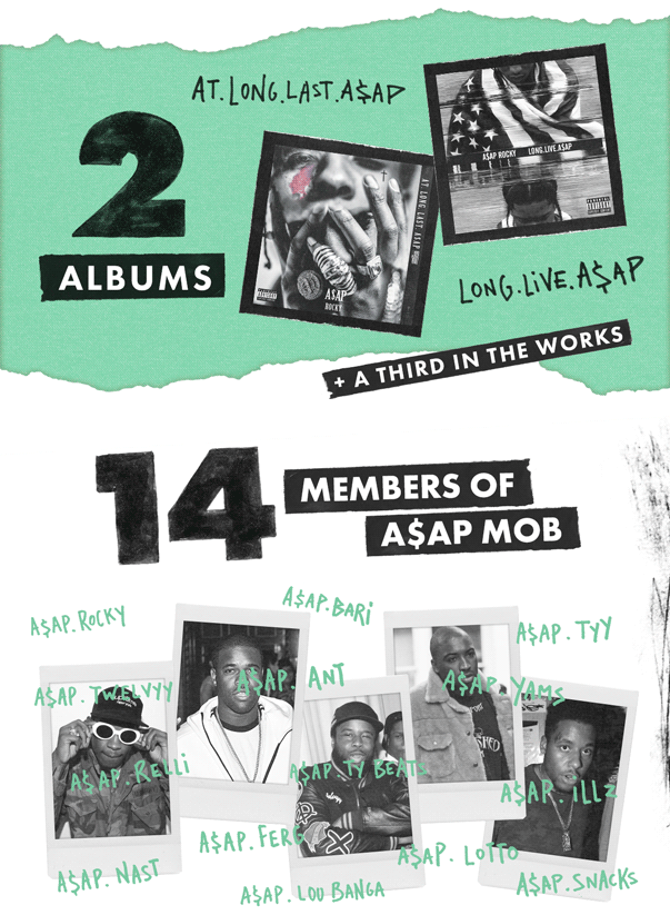 ASAP Rocky in Numbers