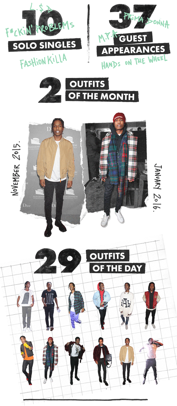 ASAP Rocky in Numbers