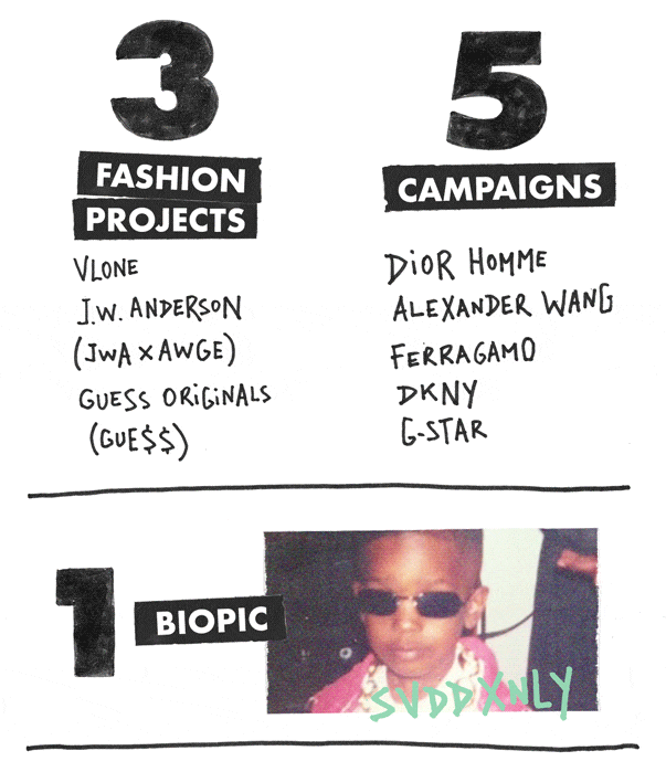 ASAP Rocky in Numbers