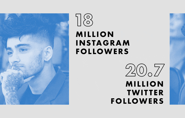 Zayn Malik in Numbers