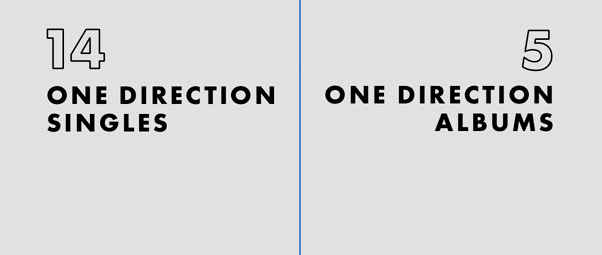 Zayn Malik in Numbers